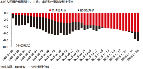 中信证券：本轮人民币升值不同于历史上的任何一轮  第3张