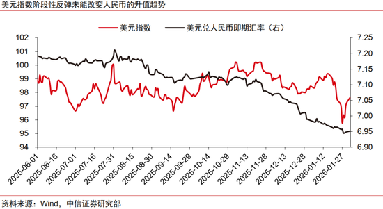 中信证券：本轮人民币升值不同于历史上的任何一轮  第4张