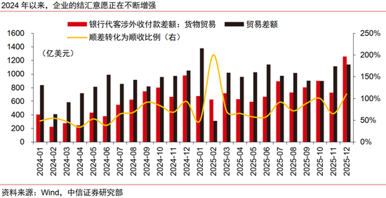 中信证券：本轮人民币升值不同于历史上的任何一轮  第6张