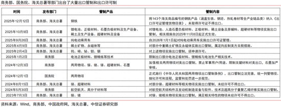 中信证券：本轮人民币升值不同于历史上的任何一轮  第8张