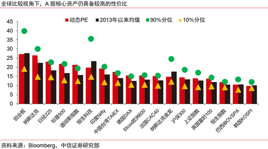 中信证券：本轮人民币升值不同于历史上的任何一轮  第10张