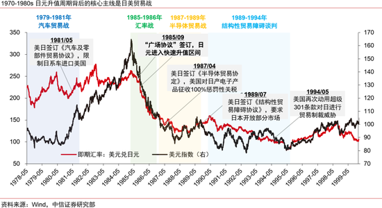 中信证券：本轮人民币升值不同于历史上的任何一轮  第11张