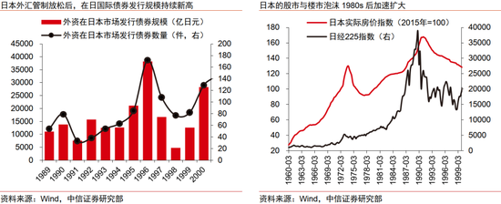 中信证券：本轮人民币升值不同于历史上的任何一轮  第12张