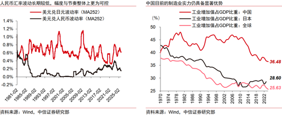 中信证券：本轮人民币升值不同于历史上的任何一轮  第13张