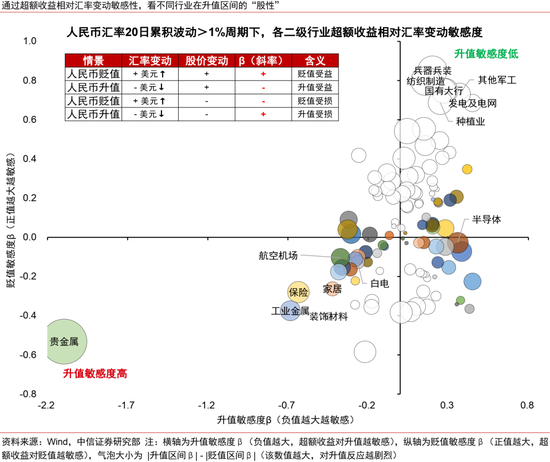 中信证券：本轮人民币升值不同于历史上的任何一轮  第17张