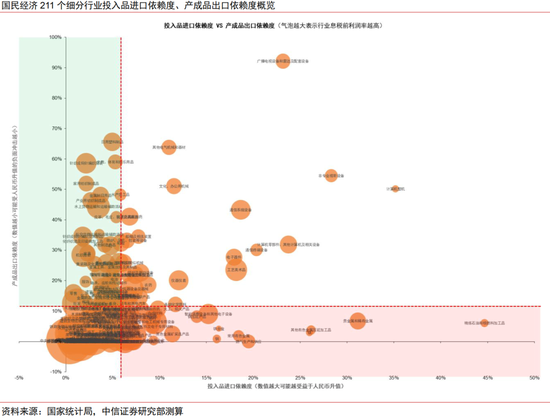 中信证券：本轮人民币升值不同于历史上的任何一轮  第19张