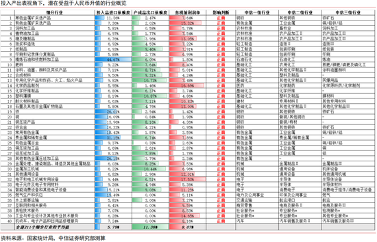 中信证券：本轮人民币升值不同于历史上的任何一轮  第20张