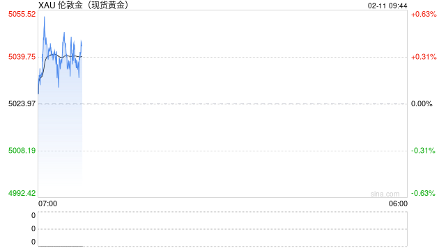 黄金价格波动，有何深意？  第1张