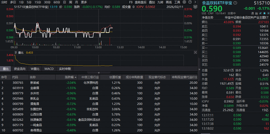 白酒春节动销超预期！吃喝板块震荡盘整，估值仍处历史低位！能否上车？  第1张