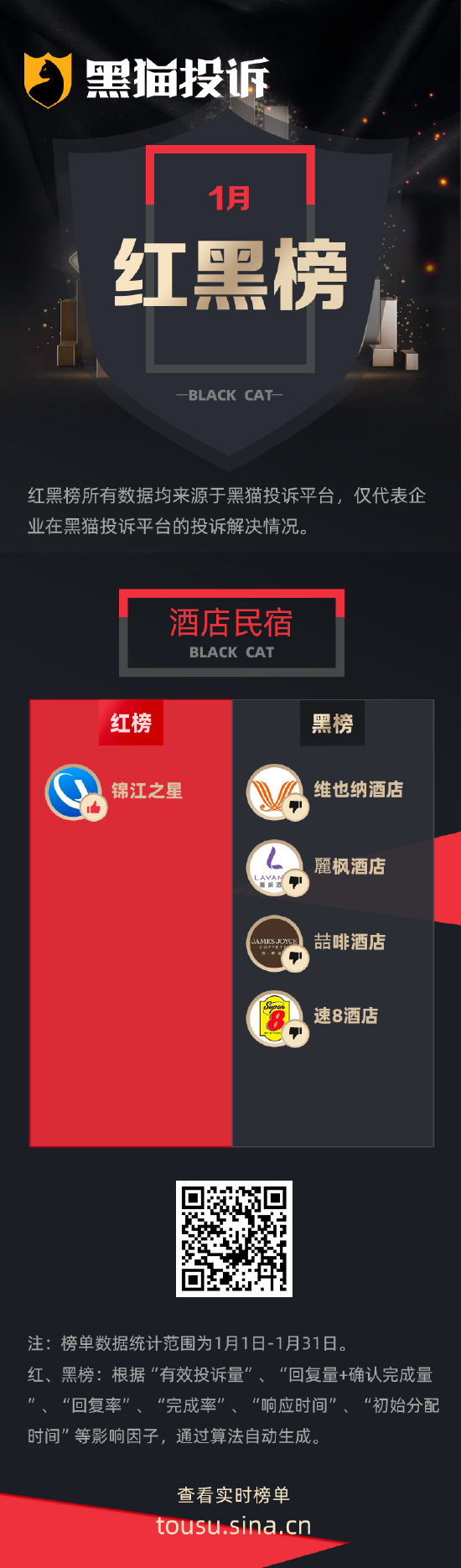 1月黑猫投诉企业红黑榜：维也纳酒店空调热水全坏  前台态度恶劣拒不解决 第1张