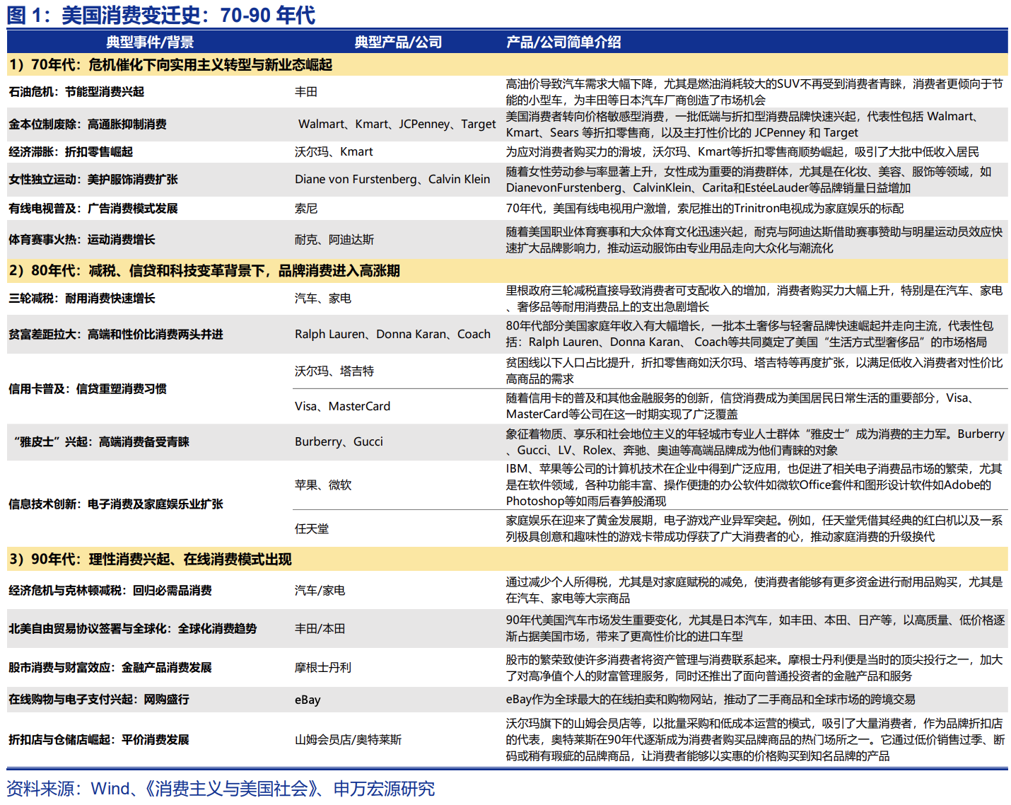 美日中消费演进启示录  第1张