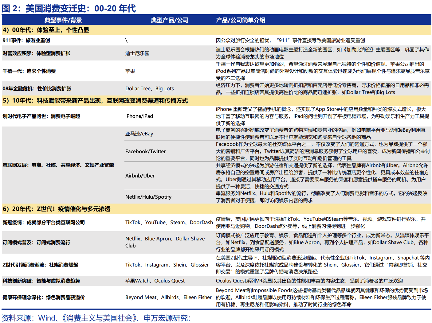 美日中消费演进启示录  第2张
