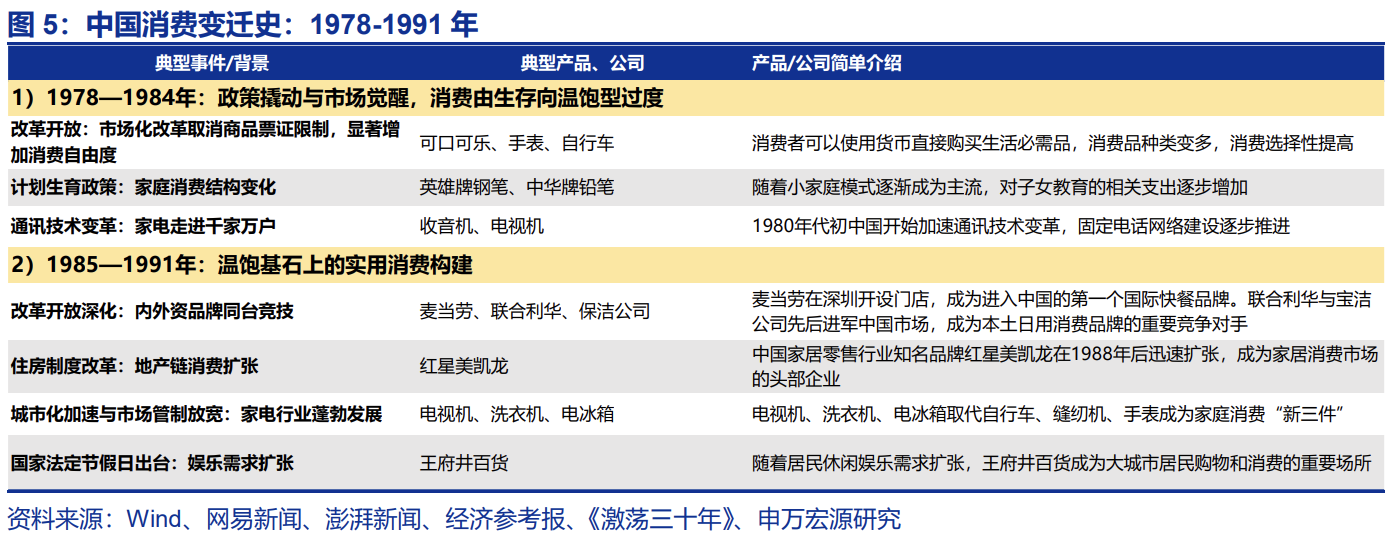 美日中消费演进启示录  第5张