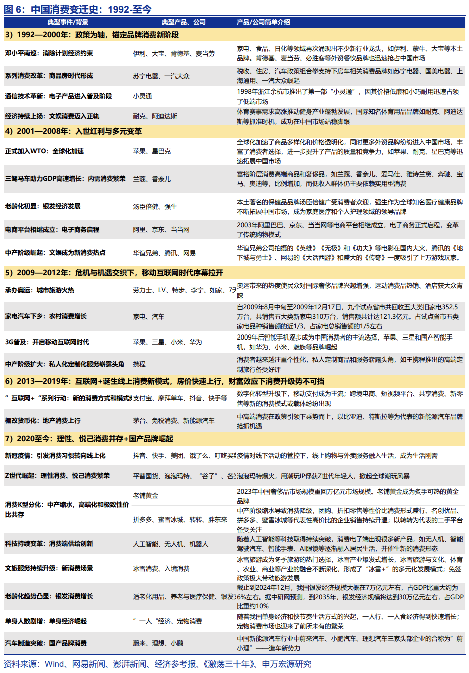 美日中消费演进启示录  第6张