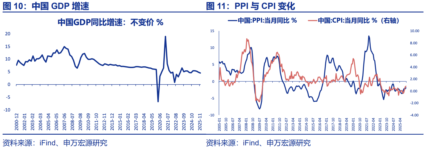 美日中消费演进启示录  第9张
