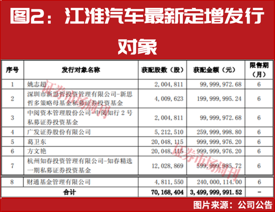 葛卫东、章建平联手超20亿重仓介入！下一只领涨股浮现？  第4张