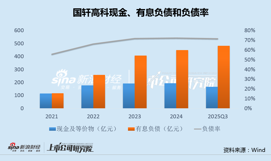 国轩高科50亿定增背后：豪掷220亿扩产、资金缺口超300亿 收现比严重偏低、回款魔咒或再度浮现  第2张
