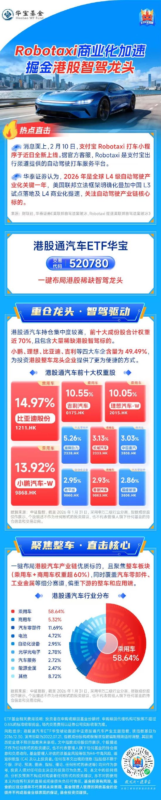 港股通汽车ETF华宝（520780）：Robotaxi商业化加速，掘金港股智驾龙头  第1张