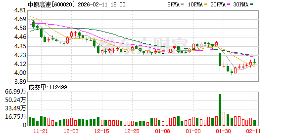 中原高速：2025年已收回政府欠款5129.76万元  第1张