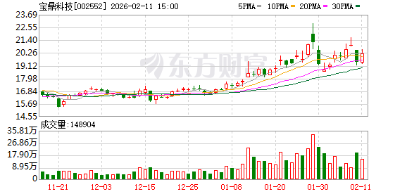 宝鼎科技：公司覆铜板及铜箔下游用户主要是印制电路板PCB厂家  第1张