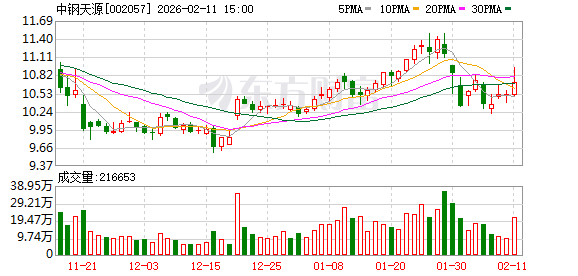 中钢天源：公司生产的稀土永磁器件已应用于机器人关节电机  第1张