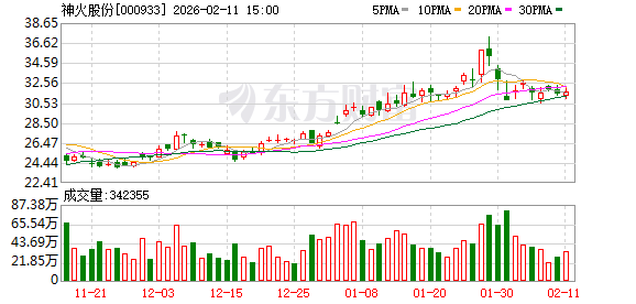 神火股份：高管减持计划届满合计减持85000股  第1张