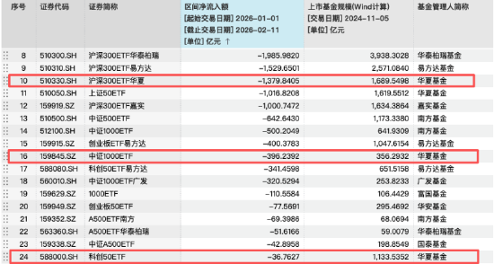 华夏基金2025年业绩快报出炉：营收96亿元同比增长20%，净利润24亿元同比增长11%  第4张
