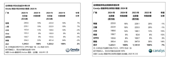 传音控股：成本上涨净利砍半，股价下滑“套牢”多家接盘机构  第1张