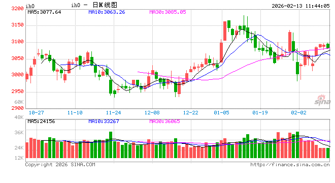光大期货：2月13日金融日报  第2张