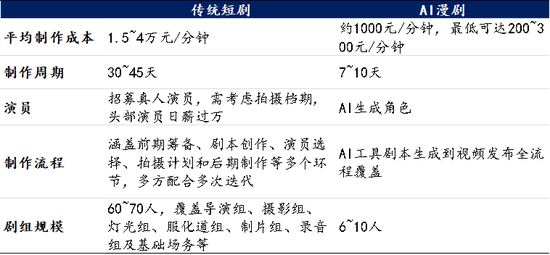 海通国际解读Seedance 2.0:对快手可灵的影响有限 Token成为新型算力货币 第2张 海通国际解读Seedance 2.0:对快手可灵的影响有限 Token成为新型算力货币 第2张
