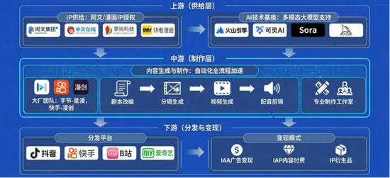 海通国际解读Seedance 2.0:对快手可灵的影响有限 Token成为新型算力货币 第3张 海通国际解读Seedance 2.0:对快手可灵的影响有限 Token成为新型算力货币 第3张