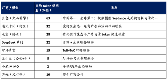 海通国际解读Seedance 2.0:对快手可灵的影响有限 Token成为新型算力货币 第5张 海通国际解读Seedance 2.0:对快手可灵的影响有限 Token成为新型算力货币 第5张