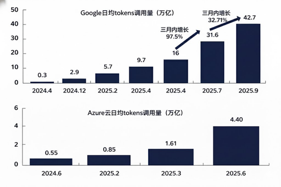 海通国际解读Seedance 2.0:对快手可灵的影响有限 Token成为新型算力货币 第6张 海通国际解读Seedance 2.0:对快手可灵的影响有限 Token成为新型算力货币 第6张