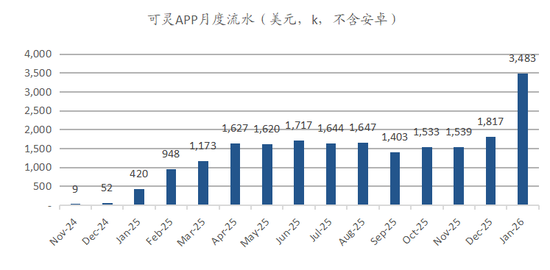 海通国际解读Seedance 2.0:对快手可灵的影响有限 Token成为新型算力货币 第7张 海通国际解读Seedance 2.0:对快手可灵的影响有限 Token成为新型算力货币 第7张