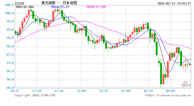 CPI接棒非农!今晚21:30 华尔街再迎“心跳时刻” 第1张 CPI接棒非农!今晚21:30 华尔街再迎“心跳时刻” 第1张