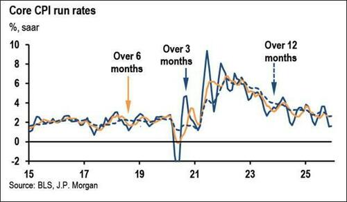 CPI接棒非农!今晚21:30 华尔街再迎“心跳时刻” 第6张 CPI接棒非农!今晚21:30 华尔街再迎“心跳时刻” 第6张