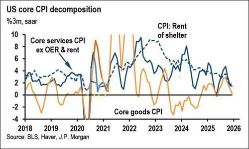 CPI接棒非农!今晚21:30 华尔街再迎“心跳时刻” 第7张 CPI接棒非农!今晚21:30 华尔街再迎“心跳时刻” 第7张