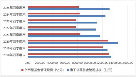 “固收一姐”告别天弘基金!权益短板依旧明显 第1张 “固收一姐”告别天弘基金!权益短板依旧明显 第1张