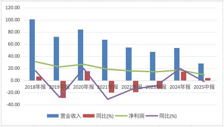 “固收一姐”告别天弘基金!权益短板依旧明显 第2张 “固收一姐”告别天弘基金!权益短板依旧明显 第2张