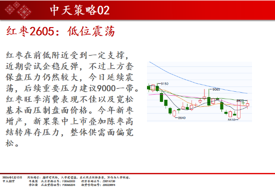 中天期货:商品指数小回调 原油高开低走  第19张