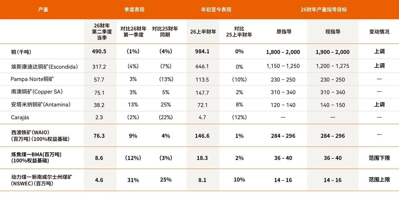 四大矿商的铜资源争夺战升级 第1张 四大矿商的铜资源争夺战升级 第1张