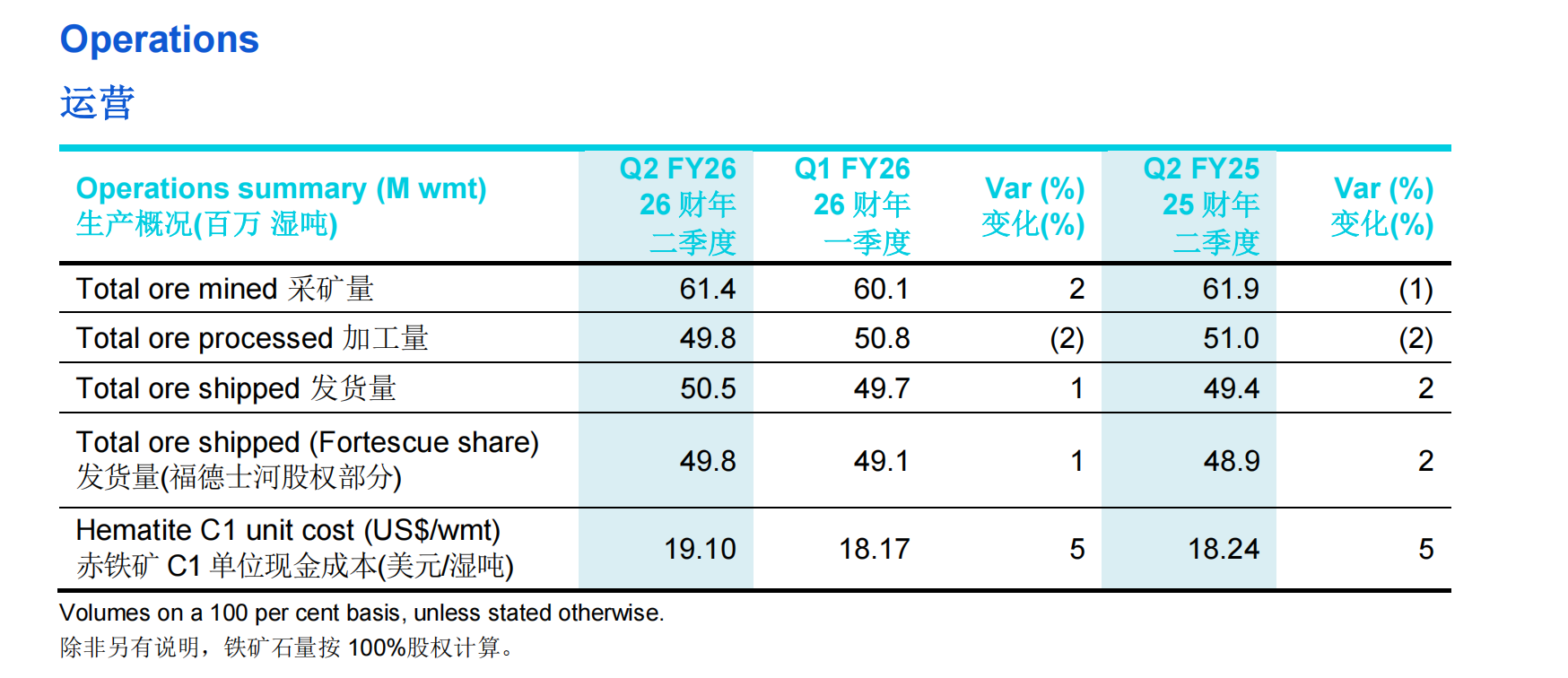 四大矿商的铜资源争夺战升级 第5张 四大矿商的铜资源争夺战升级 第5张