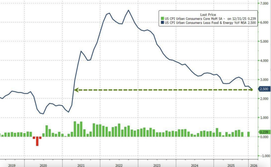 深夜变局!美联储,降息大消息! 第2张 深夜变局!美联储,降息大消息! 第2张