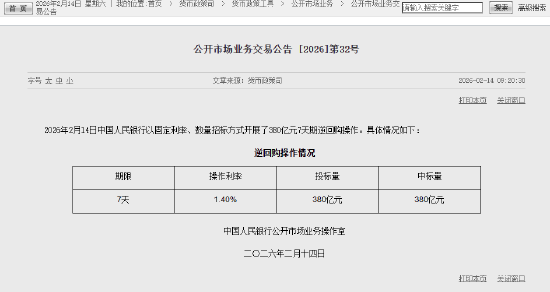 央行今日开展380亿元7天期逆回购操作  第1张