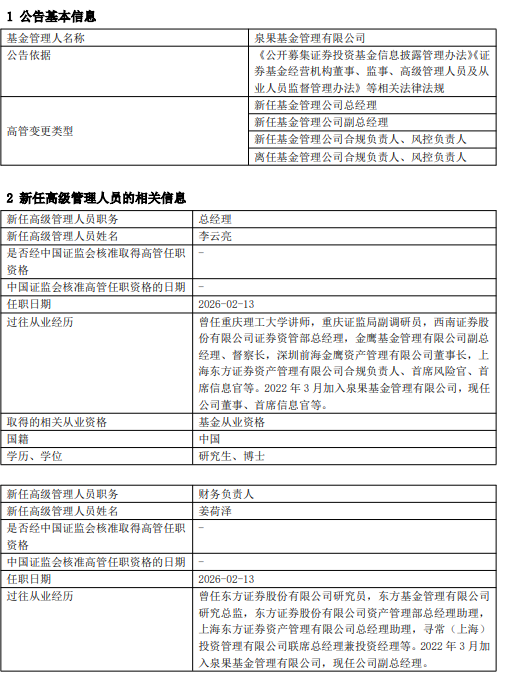 泉果基金官宣管理层变动：李云亮升任总经理 新任孙媛担任合规负责人和风控负责人  第1张