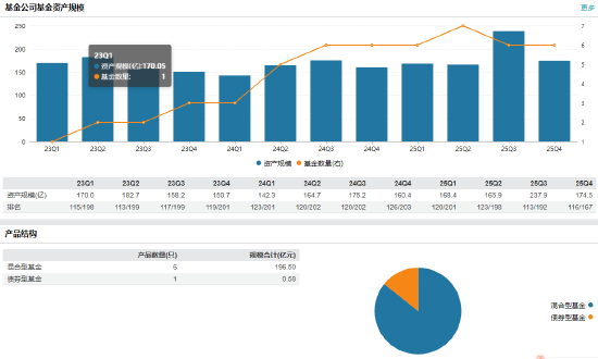 泉果基金新任姚钟骁为副总经理 曾任东方证券资管渠道发展部业务总监 第5张 泉果基金新任姚钟骁为副总经理 曾任东方证券资管渠道发展部业务总监 第5张