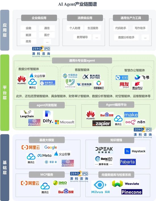 AI Agent如何实现商业化？  第2张