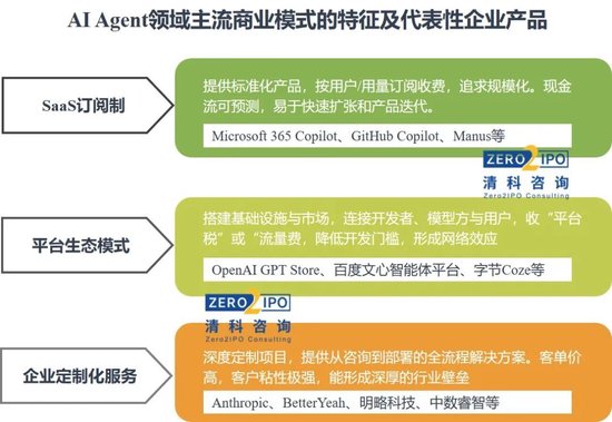 AI Agent如何实现商业化？  第4张