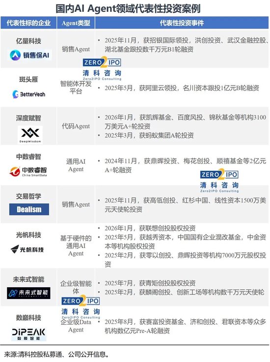 AI Agent如何实现商业化？  第6张