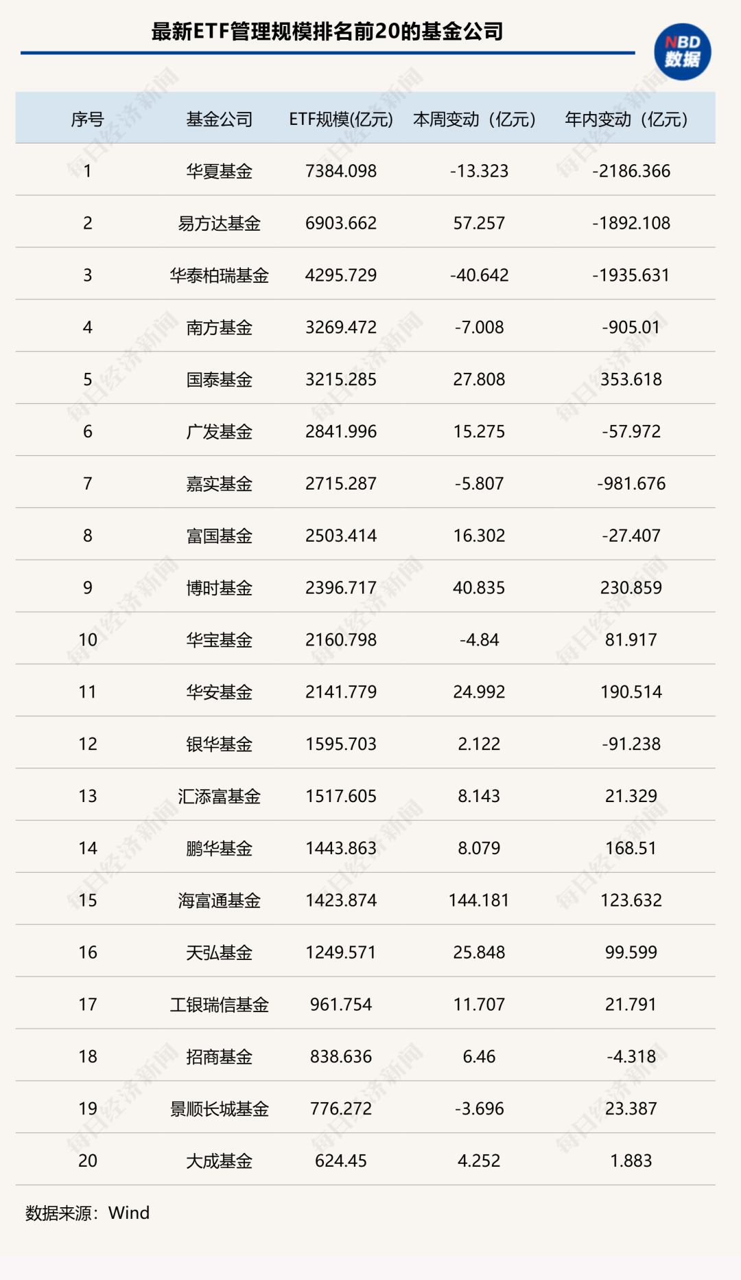 资金节前避险?这类ETF规模年内“腰斩”,黄金类产品霸榜增量前三 | ETF规模周报 第3张 资金节前避险?这类ETF规模年内“腰斩”,黄金类产品霸榜增量前三 | ETF规模周报 第3张